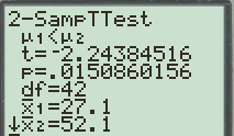 11 2-SampTTest -II | 生... iPÜDIXIX