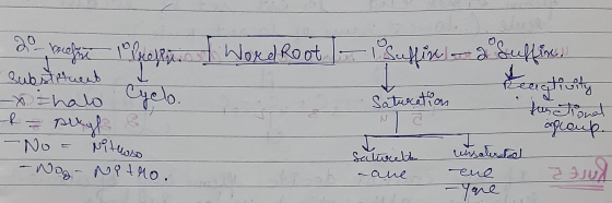 I Word Root he - brelone to rest Substituent - halo t = plegs & - No = Mituoso - Nog Natro. suffine a suffin eaglivity Satura