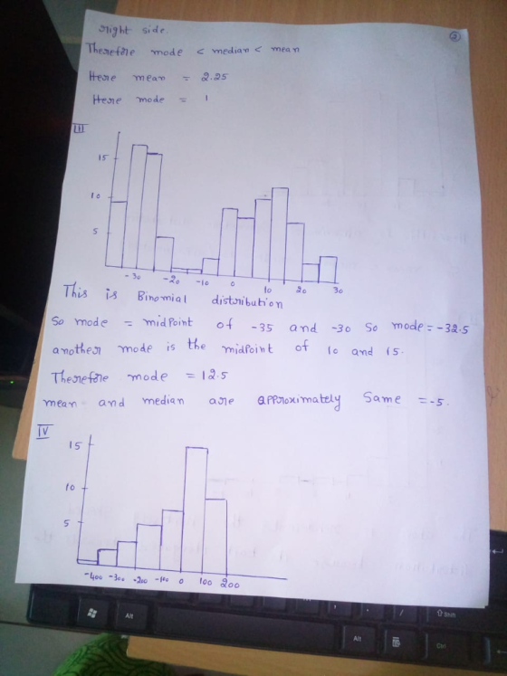 hight side Hene mode 15T 10 This is Binomial distnibuhion So mode mid Poimt f 35 and 30 So mode -32.5 amothe mode is the miafoinof 30 Io amd mean and media n a apProxi ma tely Same 15 fo 0 Shit Alt Alt Cti
