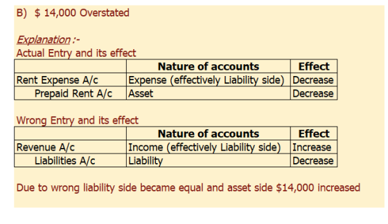 B) $ 14,000 Overstated Explanation :- Actual Entry and its effect Nature of accounts Effect Rent Expense A/c Prepaid Rent A/c