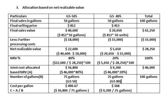 3. Allocation based on net realizable value Total 100 gallons Particulars Final sales in gallons Final selling price Final sa