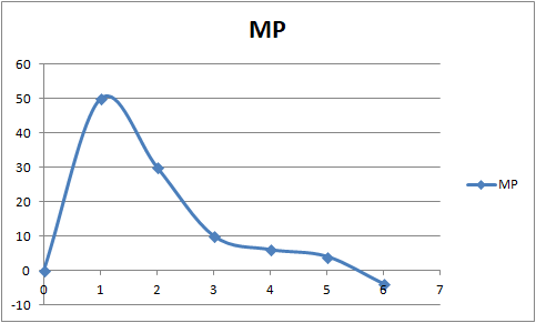 MP MP 1 2 3 4 5