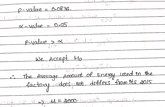 p-value = 0-0836. & -value 0.05 pivalue > a We Accept Ho used in the The Average Amount of Energy factory dees i inot differs