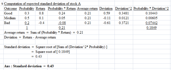 0.59 9 Computation of expected standard deviation of stock A Outcome Probability Return Probability * Return Average return D