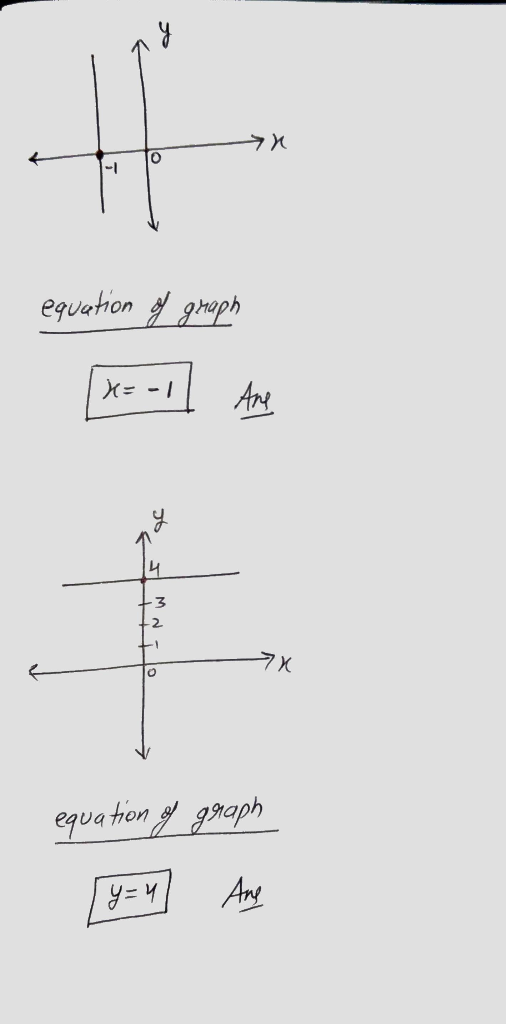 y O -1 equation of graph X= -1 Ane 4 -3 2 7x equation graph y=4 Ang