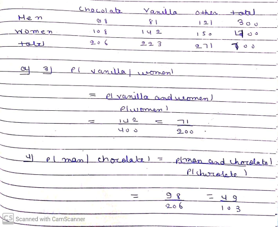 Chocolate Vanilla othen Men 81 121 Women 3ou Lao To & 14 2 Iso 206 29 3 271 د ن و cy 3) Pl vanilla women! = el yanilla and wo