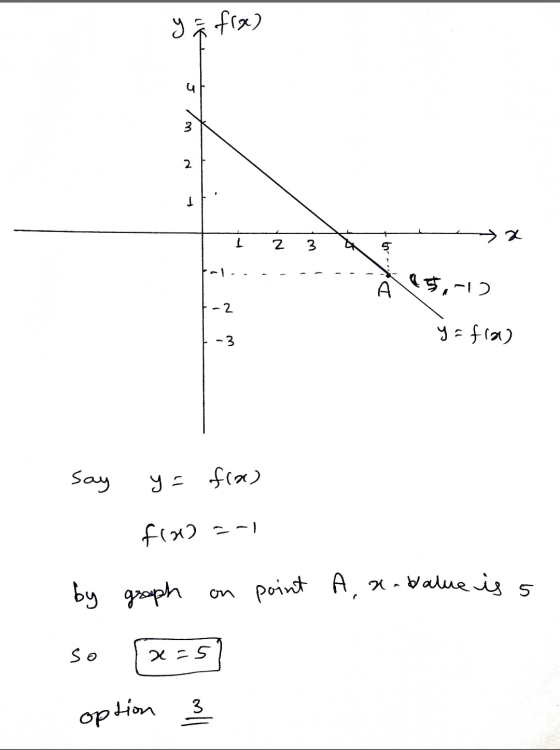 y i frox) 3 2 > N 3 4 25,-12 A -2 y=fia) -3 say y = frac) fra 2-1 by graph on on point A, a-batue is s so x=5 3 option 3