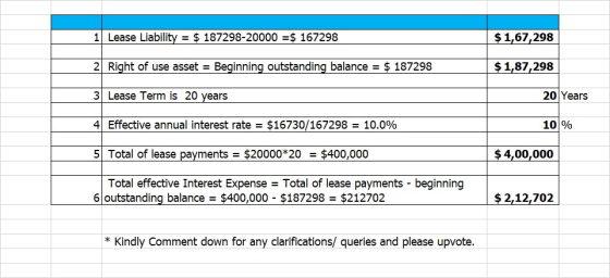 1 Lease Liability = $ 187298-20000 = $ 167298 $ 1,67,298 2 Right of use asset = Beginning outstanding balance = $ 187298 $ 1,