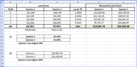 A B cash flows YEAR System 1 -$12,000 $12,000 $12,000 $12,000 83.93% IRR(B3:36) 1 2 DE F discounted cash flows pv @ 7% System