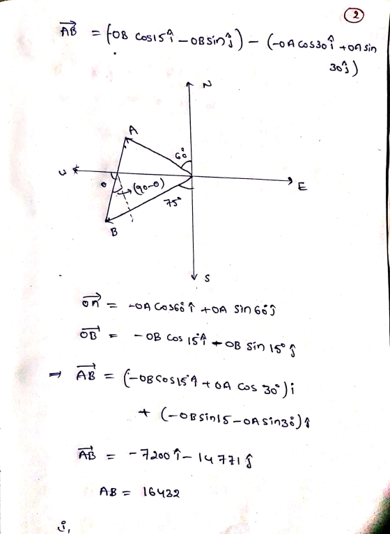 AB = fos Cosisî oB Sing) – (A COS3oi ton sin 309) on = 60A Cos6o i toa sin con OB = - OB COS 15:+ ob Sin 180g (-oBros159 TO