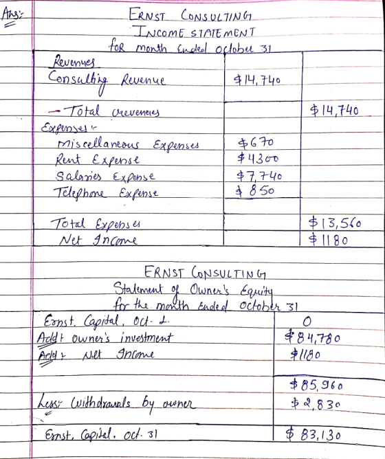 ERNST CONSULTING INCOME STATEMENT for month Ended oftober 31 Revenues Consulting Revenue $14,740 $14,740 - Total crevenues Ex