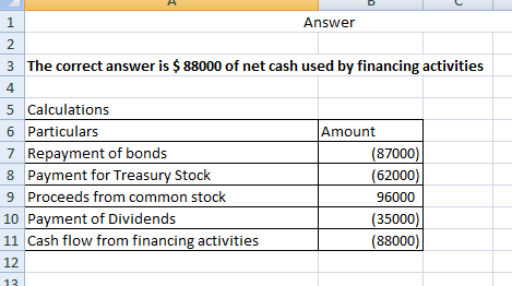 Answer 3 The correct answer is $ 88000 of net cash used by financing activities 5 Calculations 6 Particulars 7 Repayment of b