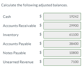 Calculate the following adjusted balances. Cash 19242 Accounts Receivable $ 29900 Inventory $ 61100 Accounts Payable 38400 No