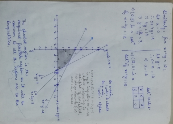 &imidarly fox + 12 . Ot x 12 dalr table e 12 :RE la, o) is a 12 l0,3) is a sel = 12 Cn n-anis l wnit= &shauls On 4-anis I un