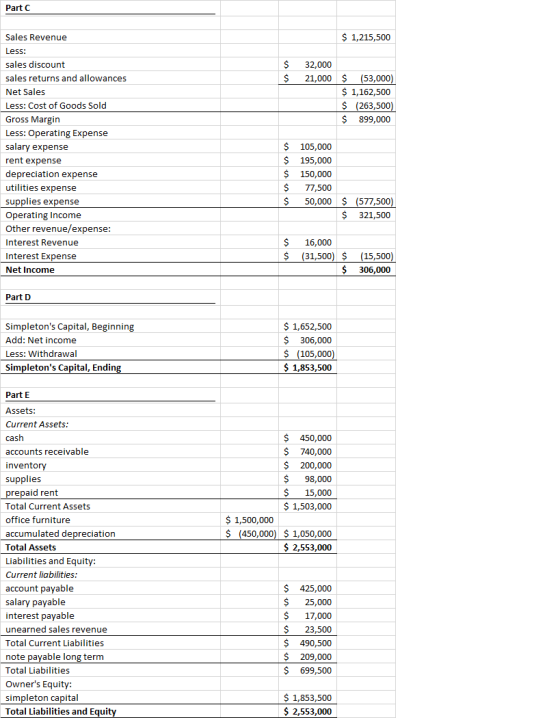 Part $ 1,215,500 $ $ 32,000 21,000 $ (53,000) $ 1,162,500 $ (263,500) $ 899,000 Sales Revenue Less: sales discount sales retu
