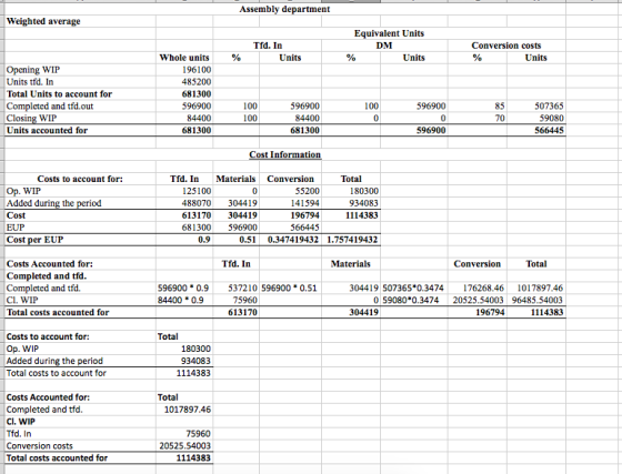 Assembly department Weighted average Equivalent Units Conversion costs Tfd. In DM % Units Whole units % Units Units % Opening