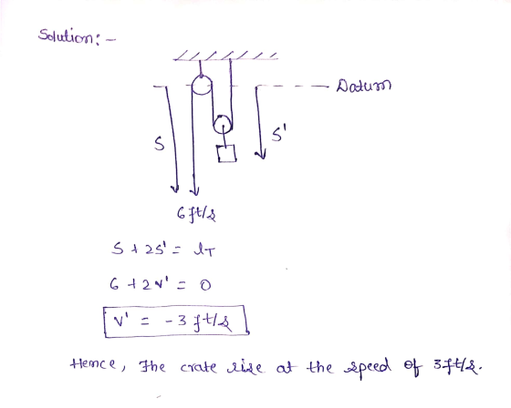 Solution: - Datum s a 6 ft/s st25 - IT 6 + 2N=0 - 3ft & Hence, the crate rise at the speed of 3 ft/s.