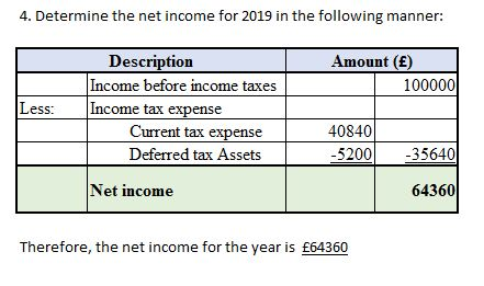 4. Determine the net income for 2019 in the following manner: Amount (£) 100000 Less: Description Income before income taxes