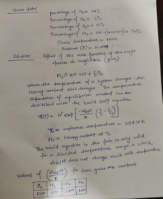 Given datai percentage of coge 14% Percentage of O2 = 2% Percentage of 420 = 12% Percentage of M2 = 100-(14+2 +12) = 70% Flam