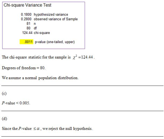 Chi-square Variance Test 0.1800 hypothesized variance 0.2800 observed variance of Sample 81 n 80 df 124.44 chi-square 0011 p-