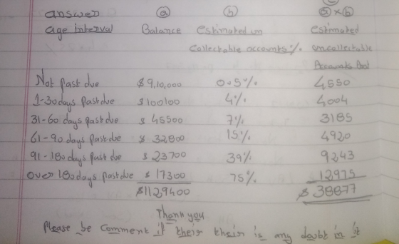 answed age interval Balance estimated on estimated Collectable accounts of oncollectable Accounsas Arad Not past due $9, 10,0