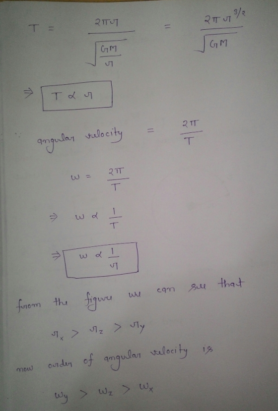2T RIT 211 7 3/2 T T = GM JGM Tau angular velocity - 1 wa en from the figurer we can see that > uz > Jy now ourder of angular