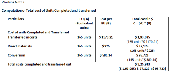 Working Notes: Computation of Total cost of Units Completed and transferred Particulars EU (A) (Equivalent units) Cost per EU