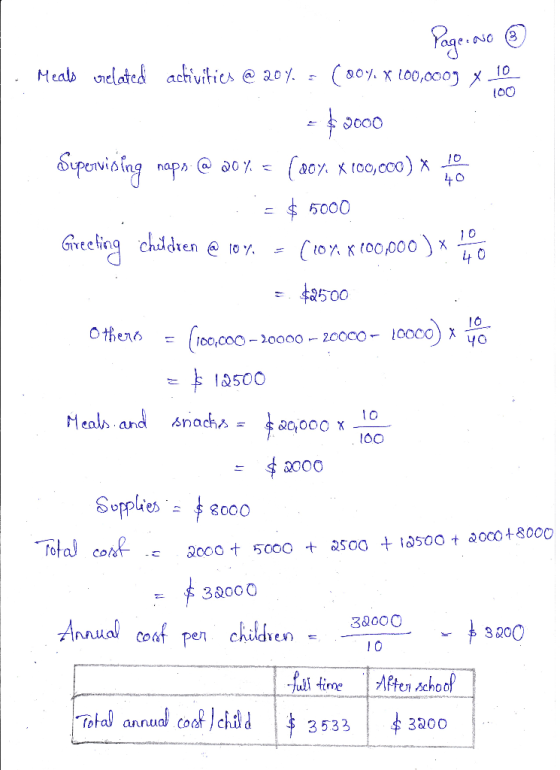Pagerare ☺ - Meals vrelated activities @ 204 = (204 X 100,0003 x 10 $2000 : Supervising naps @ 20% = (aoy. X (60,000) * = $ 5