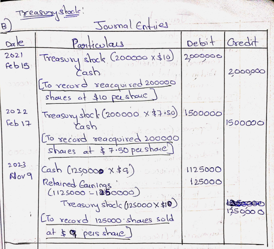 Treasury shocle: B Dale 202) feb is reacquired 200000 2022 Feb 17 1500000 Journal Entries Perticulars Debit Credit Treasury s