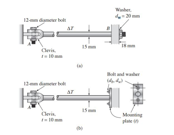 Washer d 20 mm 12-mm diameter bolt 18 mm S mm Clevis, 10 mm Bolt and washer (db, dy) 12-mm diameter bolt AT S mm Clevis, Mounting plate (t) 10 mm