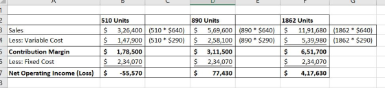 A D 2 3 Sales 4 Less: Variable Cost 5 Contribution Margin 5 Less: Fixed Cost 7 Net Operating Income (Loss) 510 Units $ 3,26,4