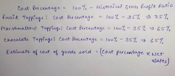 Cost Percentage - 100% - Historical Gross Profit Ratie. fruit Toppings: Cost Percentage - 100% - 25% 75% Marshmallow Toppings
