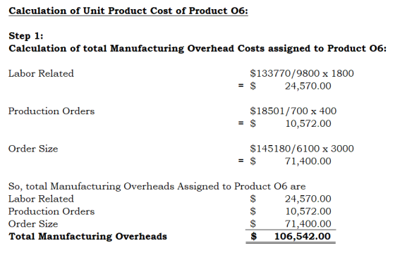 Calculation of Unit Product Cost of Product 06: Step 1: Calculation of total Manufacturing Overhead Costs assigned to Product