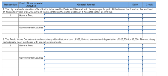 Transaction Fund / Governmental Activties General Journal Debit Credit 1. The city received a donation of land that is to be