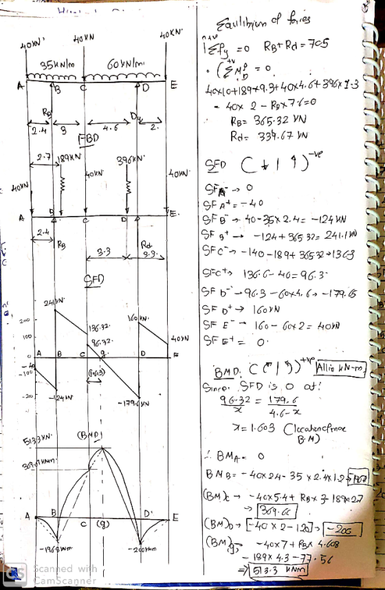 HOWN HOKN Eaulinian el fories lefy zo RBT Ri=705 dow 35kN/m Goynimi mmmmmm 13 DE 40X16+18979.3+ 40x4.6+39413 - 4ox 2 - R9x74