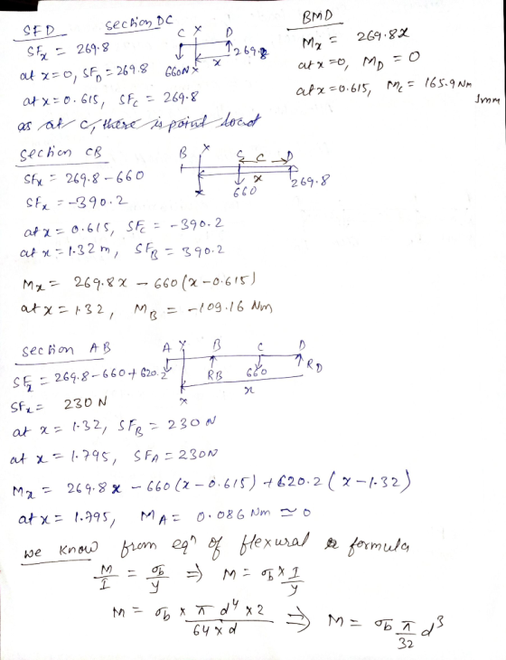1269.8 BMD Mr = 269.8% at a =0, Mp=0 atx=0.615, Me = 165.9 Nm Imm SER section DC cx SFX = 269.8 at x=0, SFR = 269.8 GCON* at