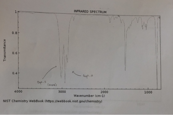 INFRARED SPECTRUM Transmitance esps.it Esps. It Cavere) 4000 3000 2000 Wavenumber (cm-1) NIST Chemistry WebBook (https://web