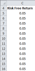 4 Risk Free Return 0.05 0.05 0.05 0.05 0.05 0.05 0.05 0.05 0.05 0.05 0.05 0.05