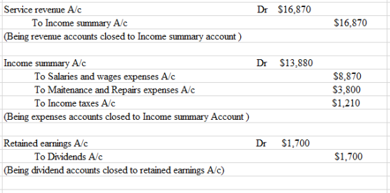Dr $16.870 Service revenue Alc To Income summary Alc (Being revenue accounts closed to Income summary account) $16,870 Dr $13