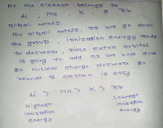 All to the element belongs 2i Ha , K , I RE alkali metals For alkali metals, as we go down the group , ionization energy tend