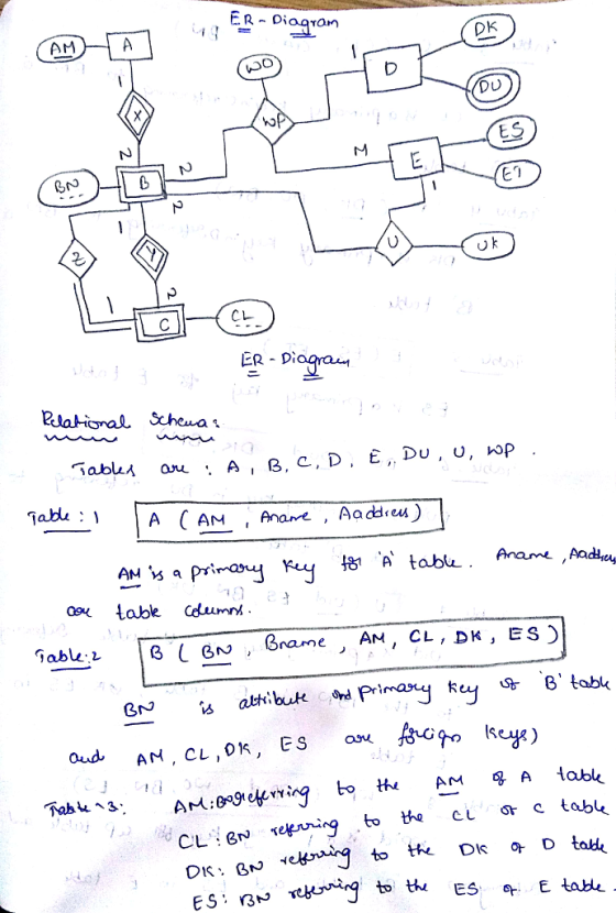 E R ^ Diagram AMA Dk Du ED 2 u k ER - Di
