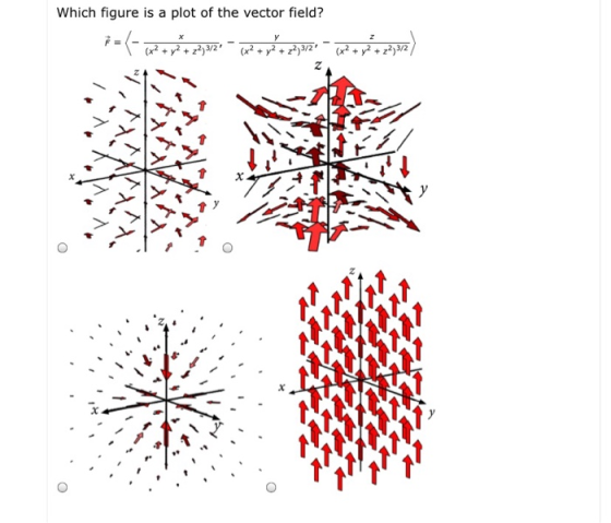 Which figure is a plot of the vector field? = ਜਨਤਾ ਦਲ – 23 ਮਾਣ S . $ $