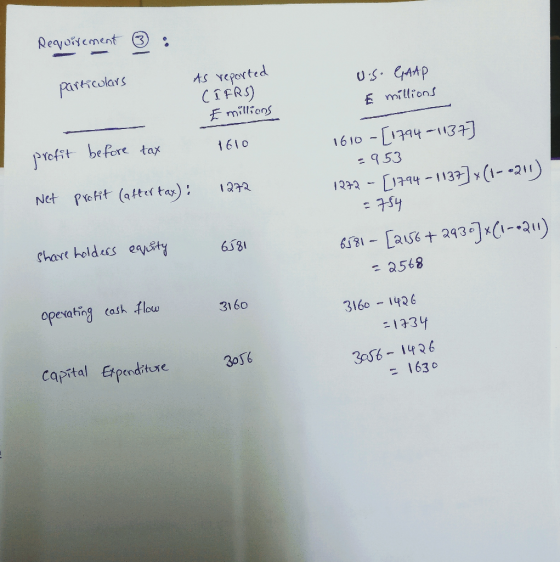 Requirement : particulars As reported (IFRS) Emillions U.S. GAAP E millions tax 1610 profit before 1272 Net profit (after tax