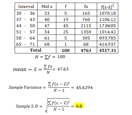 Interval Mid x f 30 - 36 33 5 37 43 40 19 44 50 47 45 51 57 54 25 58 64 61 5 71 68 1 Total 100 N = f = 100 fx 165 760 2115 13
