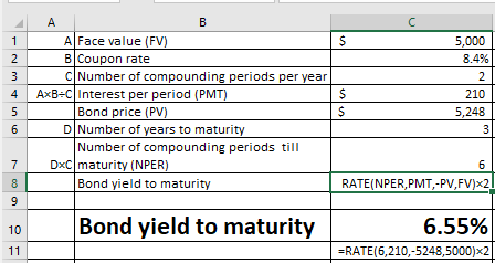 A Face value (FV) B Coupon rate (: Nurnbroi.corright yuridin韘(Kri¢其 5,000 8.4% pryssar 210 5,248 4 AxBC Interest per period (