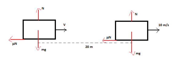 mg au ա 0 NTI — - NTI 10 m/s N