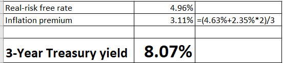Real-risk free rate Inflation premium 4.96% 3.11% =(4.63%+2.35%*2)/3 3-Year Treasury yield