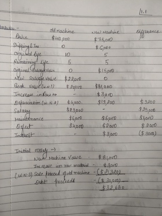 mswtle old Machime ene New Madhine Price F15,00 $Gpeo 5 55 $1.5prD Yals t Saluaie valwe Book vau iu) Trcrease inkous Ne $.2.9