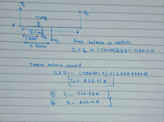 73leg 5.lmt T.sm -bur 2.ssm force balance in verticle; Ti + 5 = (73+44)X9.8 = 1146.6 N. Tooque balance about ? Tz X S1 (7389.