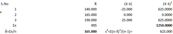 (xiy 625.0000 0.0000 625.0000 1250.0000 (X-X) 25.000 0.000 25.000 S.No 140.000 165.000 190.000 1 2 Ex 495 Ji 165.000 s-(x-)/